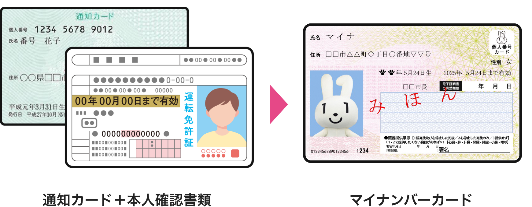 マイナンバーカードは一枚で便利！